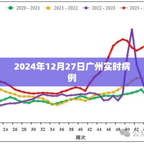 廣州實時病例更新，關(guān)注疫情動態(tài)