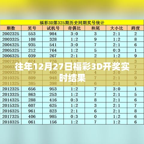 福彩3D歷年12月27日開獎結果回顧