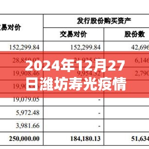 濰坊壽光疫情地圖實時更新（時間截至，2024年12月27日）