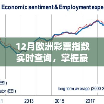 歐洲彩票指數(shù)實時更新，最新動態(tài)助你贏大獎